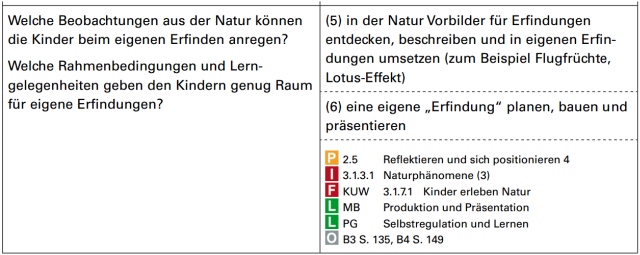 anhangverweise-gs-03-darstellungdruck.png anhangverweise-gs-03-darstellungdruck.png