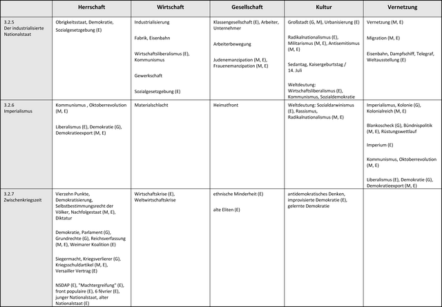 sek1-g-03_Seite_3.png Synopse: Inhaltsverweise und Begriffe
