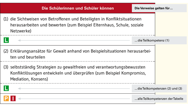 anhangverweise-gym-04-gueltigkeitsbereich.png anhangverweise-gym-04-gueltigkeitsbereich.png